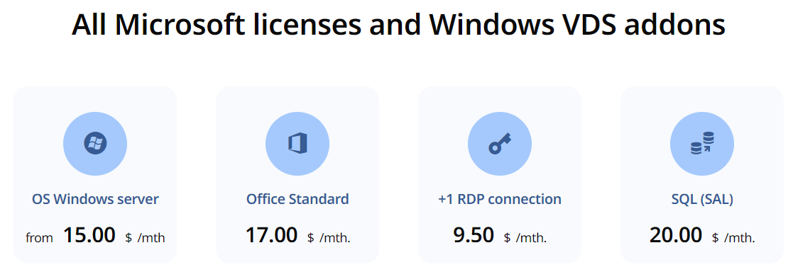 HyperHost Pricing for Microsoft Licenses and Windows VDS Add-ons.