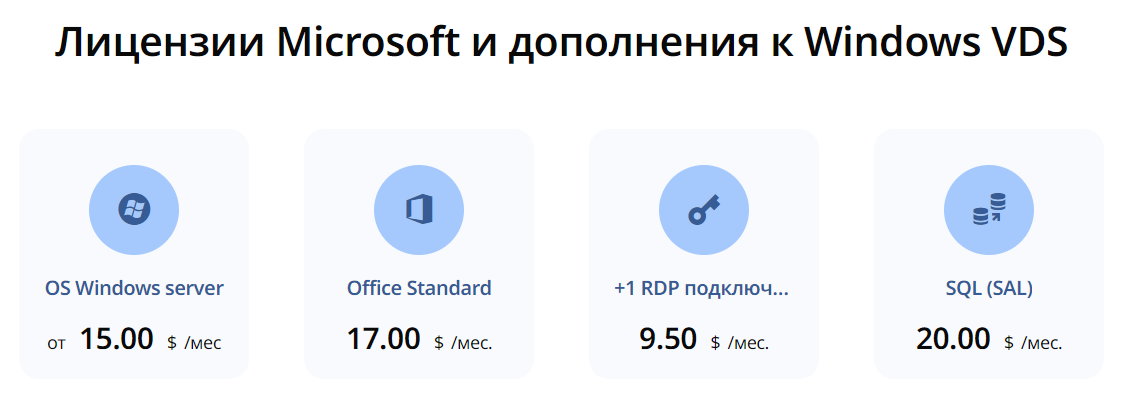 Цена на лицензию Microsoft и дополнения к Windows VDS от HyperHost (ГиперХост).