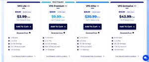 Services and rates VPS Hosting accuwebhosting.