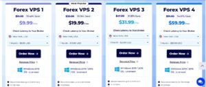 Services and tariffs Forex VPS accuwebhosting.