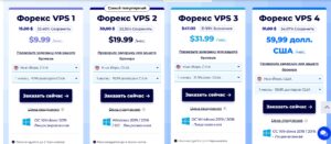 Услуги и тарифы Forex VPS accuwebhosting.