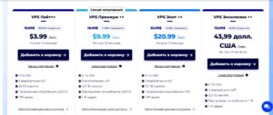 Услуги и тарифы VPS Hosting accuwebhosting.