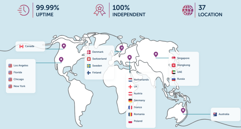 1Gbits hosting datacenters.