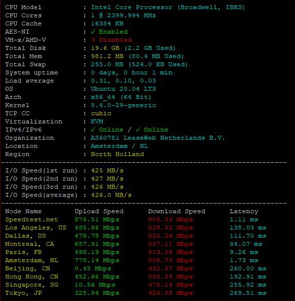 Test VPS hosting provider 1Gbits.