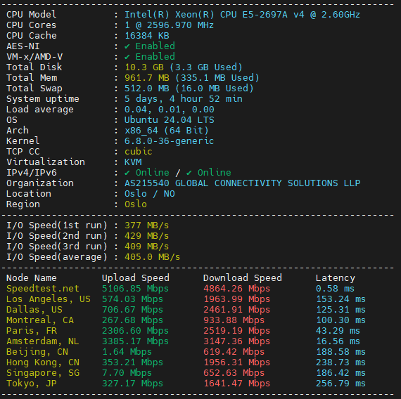 VPS de teste da PlexusHost com tarifa CLOUD-01.