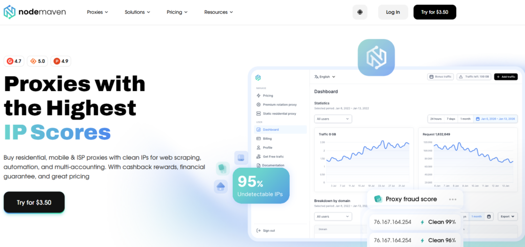 NodeMaven main page.