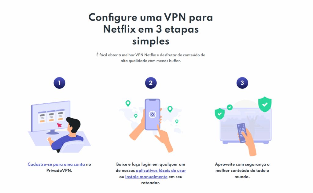 PrivadoVPN netflix.