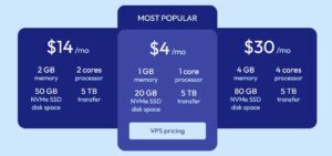 VPSserver Tariffs. VPS Services