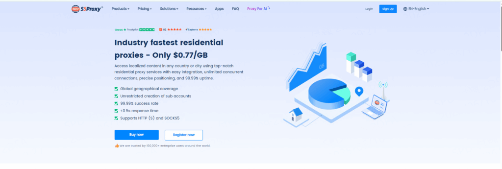 922S5 Proxy Proxies residenciais.