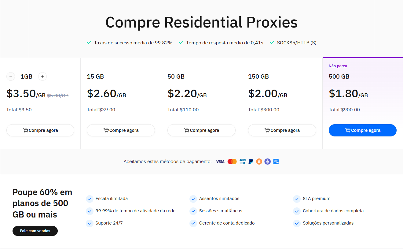 Thordata preço.