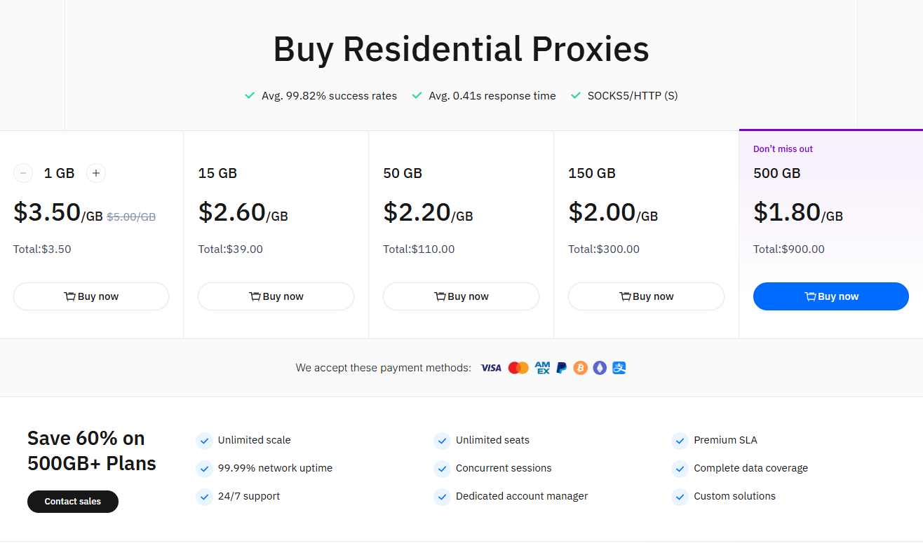 Thordata price.