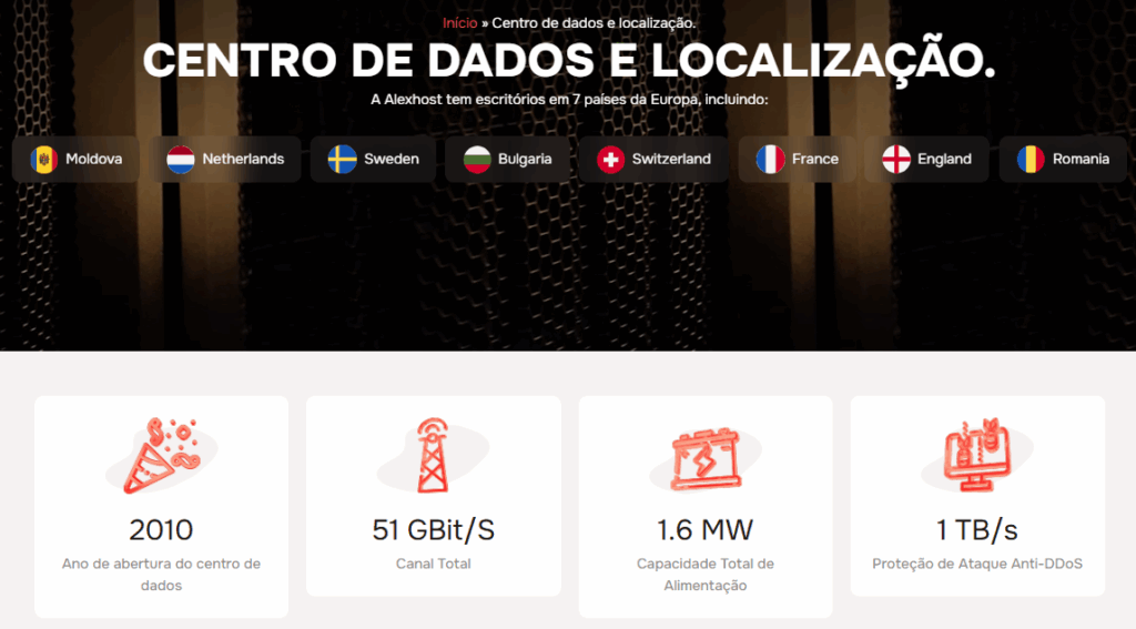 Alexhost centro de dados e localização.