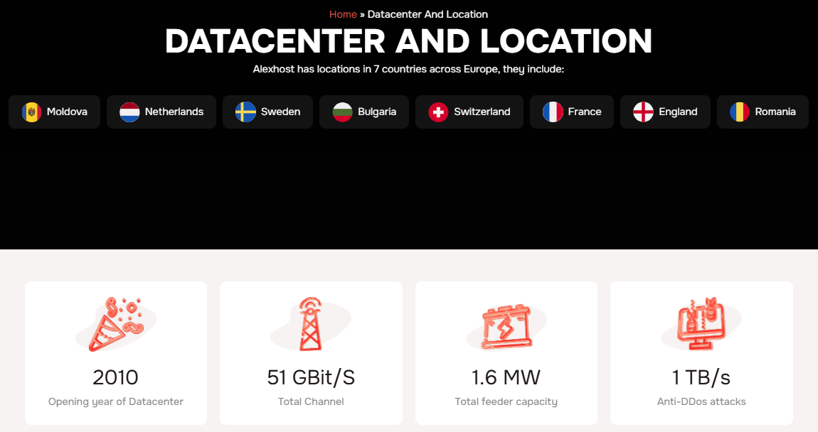 Alexhost datacenter and location.