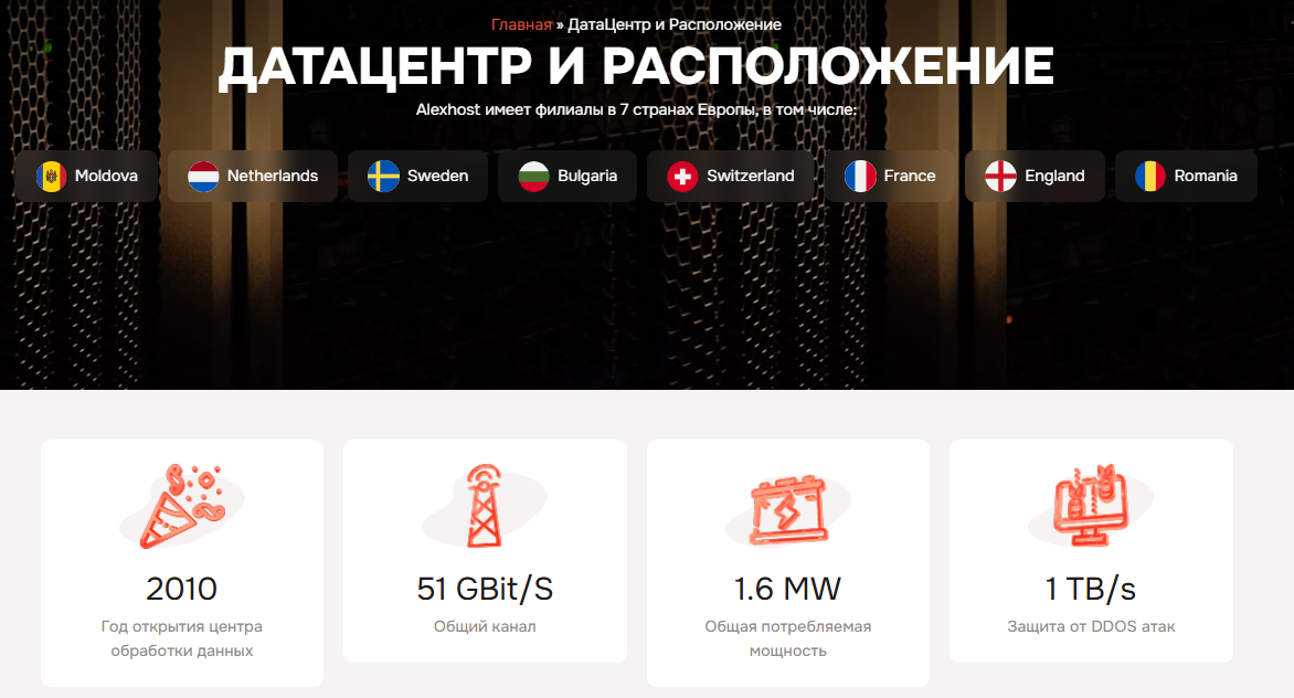 Alexhost датацентр и расположение.