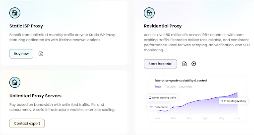 Swiftproxy Proxy Services.