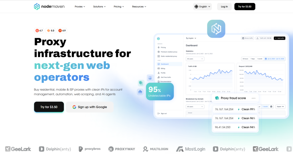 NodeMaven